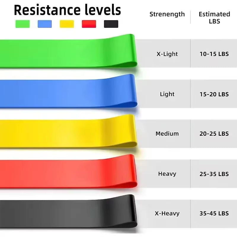 TPE Yoga Resistance Band, Fitness Resistance Band, Buttock Shaping Band, Exercise Set for Buttock Training and Lifting